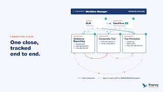 The Connected ONESOURCE Close in 30 Seconds: Statutory Reporting, Corporate Tax and Tax Provision