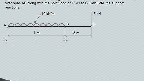 Lecture 3 | How to find beam reactions | Overhang beam