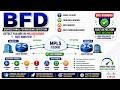 What is BFD? How BFD Works? BFD Modes? and Bidirectional Forwarding Detection (BFD) Configurations