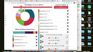 Federal Balancing Act  Budget Simulation Overview