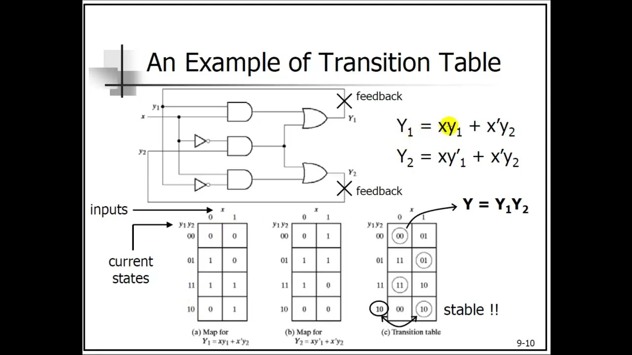 الفصل الثاني | محاكي الأنظمة الالكترونية | المحاضرة الرابعة عشر | الجزء الثاني