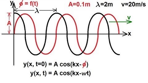 Physics 19  Mechanical Waves (7 of 21) Wave Equation, Phase Difference, t=2s