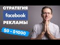 Реклама в Facebook Как настроить? Реклама в Фейсбук - Дропшиппинг на Shopify