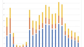 Screencast 7 -  MQ Address Space CPU