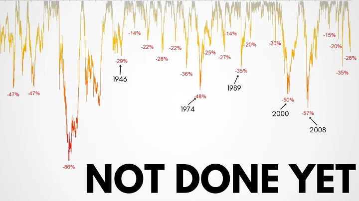 Are We Going To See Bitcoin CAPITULATE One More Time... | Historical Bear Markets