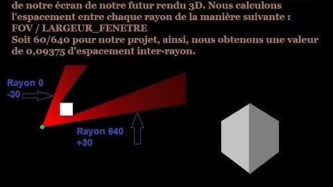 [SFML/C++]Tutorial Raycasting N1 / Introduction & mise en place.