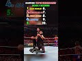 Undertaker Most Deadly Returns #wwe #undertaker #wrestlingfans