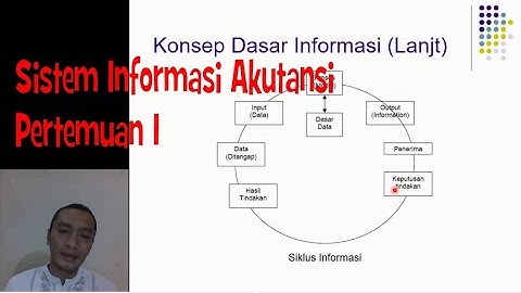 #1 Sistem Informasi Akutansi dan Keuangan - Pertemuan 1 | Konsep Dasar Sistem Informasi