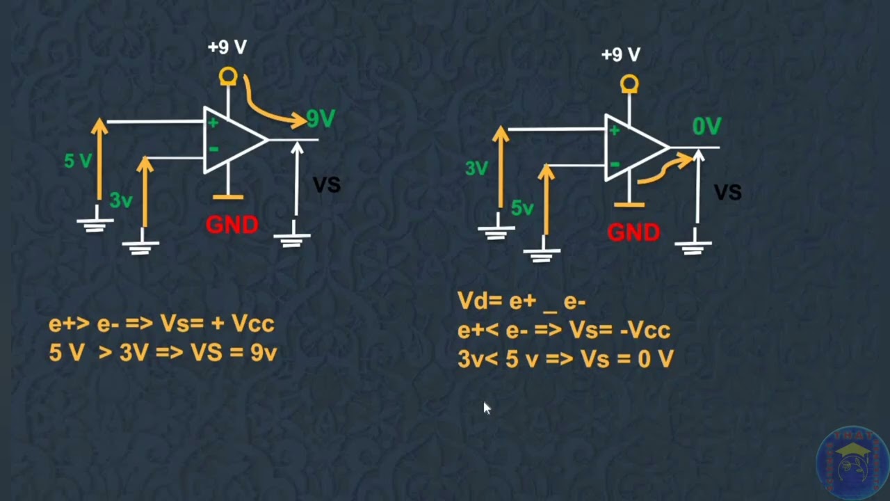 المقارن التماثلي (مراجعة لأنواع المضخمات)+تمرين مع الحل