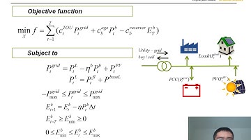 ZINC 2020 - Particle Swarm Optimization - Model Predictive Control for Microgrid Energy Management