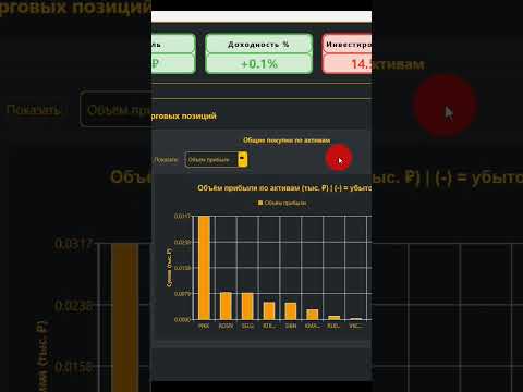 T-Grid Инвестиционный проект