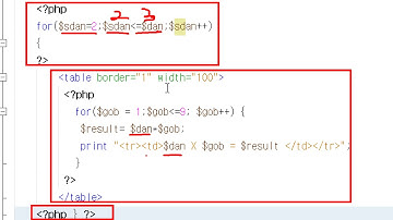 [PHP 프로그래밍 2018년 19강] 이중 for 반복문으로 구구단 1열로 출력하기