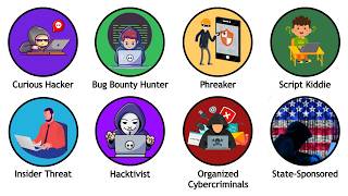 Every Hacker Type Explained