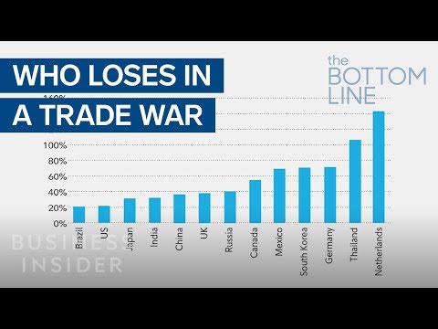 The Countries And Companies That Anti-Trade Policies Will Hurt