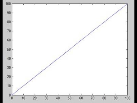 How to make Graph in MATLAB |MATLAB| - YouTube