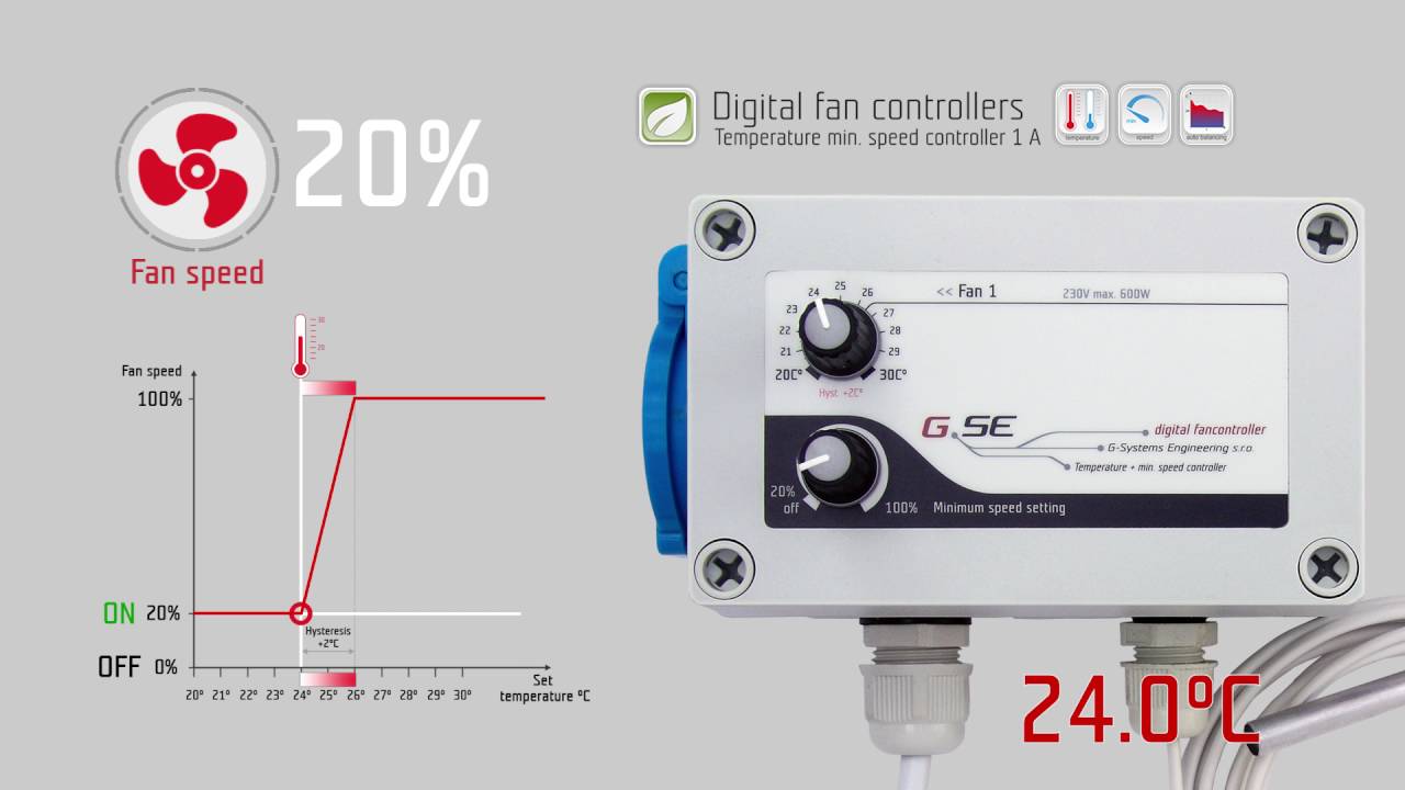 GSE AC Steckdosen Klima-Regler, Temperatur und Minimalgeschwindigkeit 1-Fan  5 A