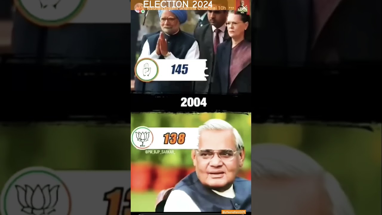 BJP VS CONGRESS (1984-2024) 