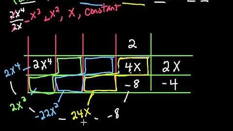Polynomial Divison Area Model