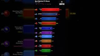 📺 Most Watched TV Shows 2000 to 2026