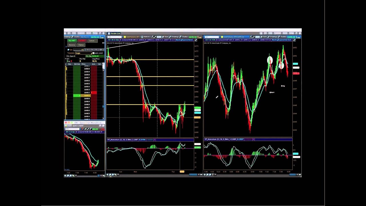 Currency Day Trading Forex Is The Key