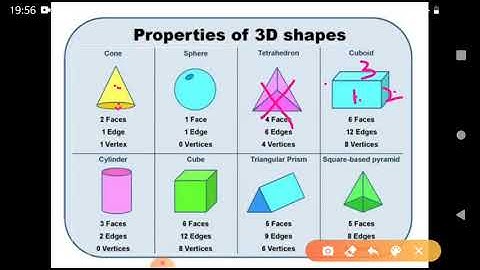 Class II Mathematics 07 -05 -2020 by Mrs Ranjana Dhar