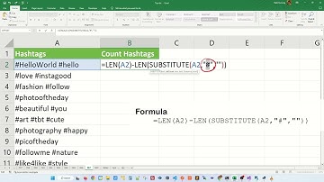 Count How Many Times A Character Appears In A Cell - Excel Tips and Tricks