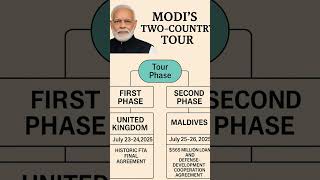 #IndiaGlobalDiplomacy #GlobalLeadership #ModiForeignPolicy #IndiaUKFTA #IndiaMaldivesRelations