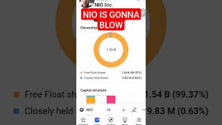 Is NIO Stock Going Up?