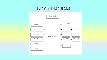 IOT ENABLED HEALTHCARE SYSTEM FOR SCHEDULED MEDICINE DISPENSING .....