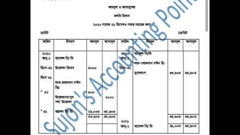 HSC-21,Accounting Assignment-02