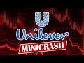 Unilever Aktie Minicrash - jetzt schnell kaufen?