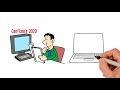Synack 2020 Trust Report -  Whiteboard Video - French