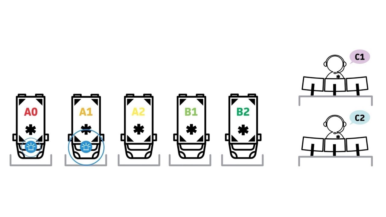 The improved ambulance care urgency classification system SUBTITLES