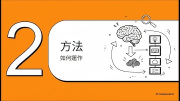 打造第二大腦：釋放你的潛力