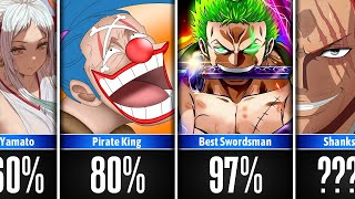 Chances One Piece Characters Will Achieve Their Goals