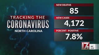 NC COVID-19 hospitalizations fall, state approaches 10,000th death