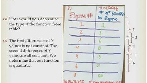 STEM SOS PBL Level 1 QUADRATIC FUNCTIONS