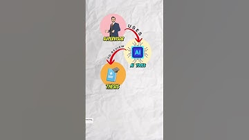 A supervisor using AI to review a thesis that was written by a PhD student, fully by AI.