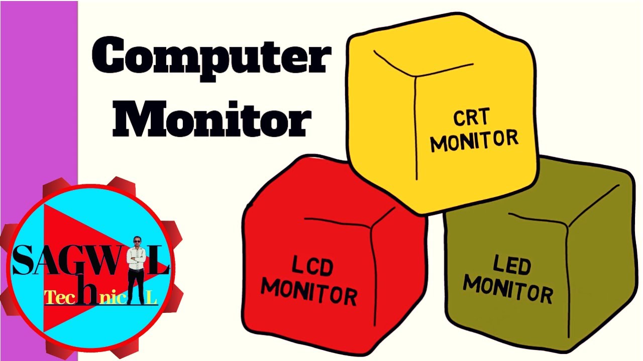 what-is-computer-monitor-types-of-monitor