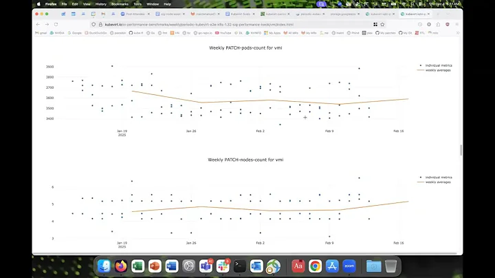 SIG - Performance and scale 2025-12-04