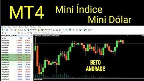 Como inserir o Mini Índice e o Mini Dólar no MT4  -  Indicadores para Day Trade  -  Beto Andrade