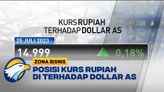 Kurs Rupiah Alami Kenaikan 0,18% Terhadap Dollar Amerika Serikat