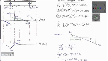 FE Exam Review: Structural Analysis (2015.09.10)