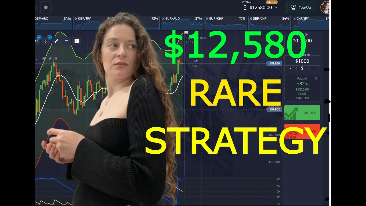$12,580 profit | Rare Pocketoption strategy