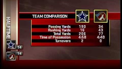 APF 2K8:Halftime show Done Right!