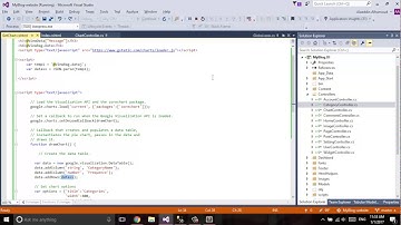#Google #Charts #ASP.NET MVC 5