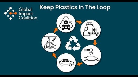 2025 GIC Automotive Plastic Circularity pilot video