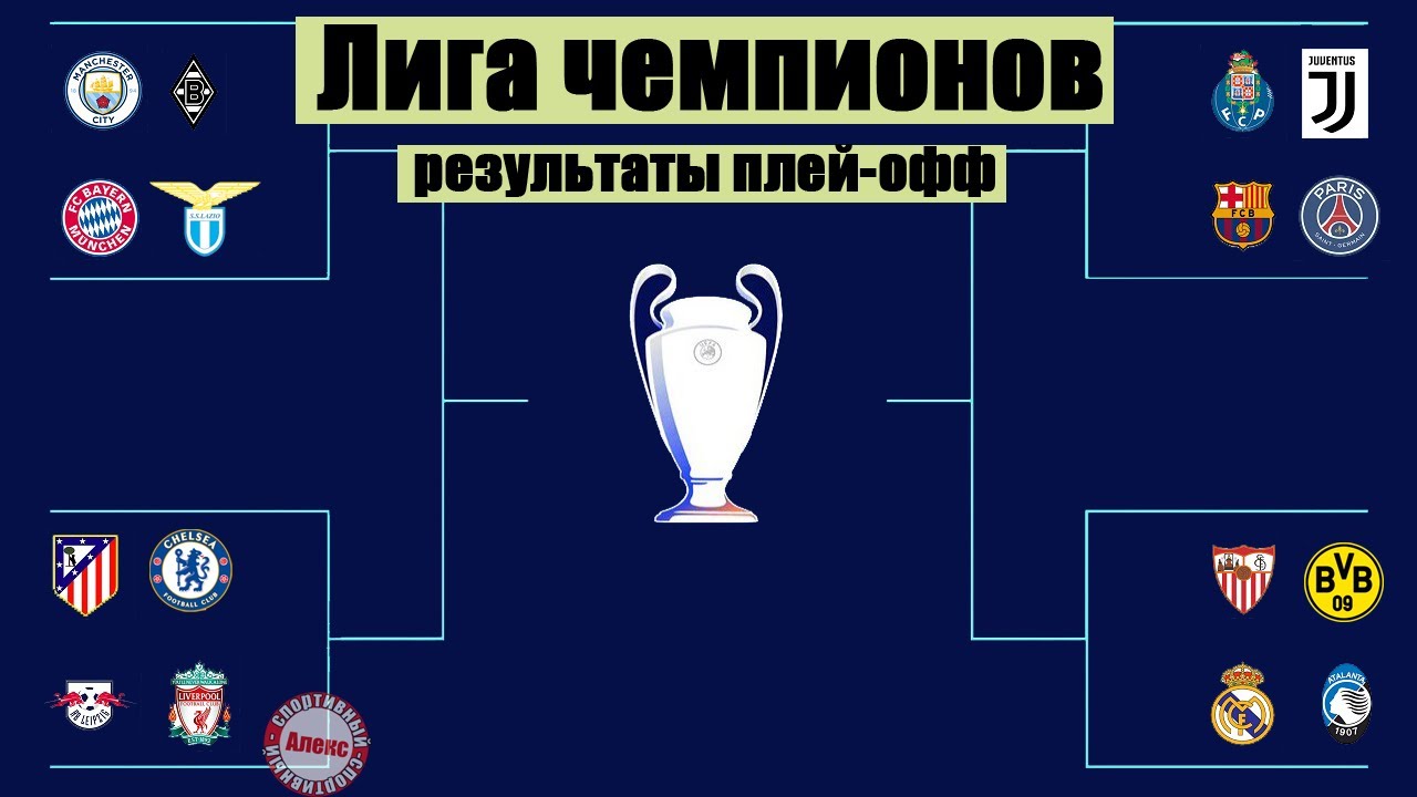 Плей офф уефа. Лига чемпионов плей офф 2021. Лига чемпионов 2021-2022 плей офф. Лига чемпионов таблица плей офф. Лига чемпионов схема.