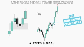 Lone Wolf Model Trade Breakdown | Top-Down analysis