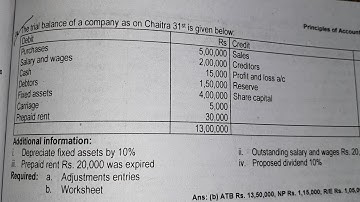 Class 12 | 12- Column Worksheet solution | Old is Gold 2081